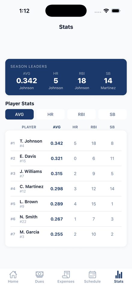 Player Stats